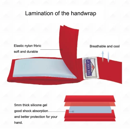 Thick gel handwrap Thick gel handwrap